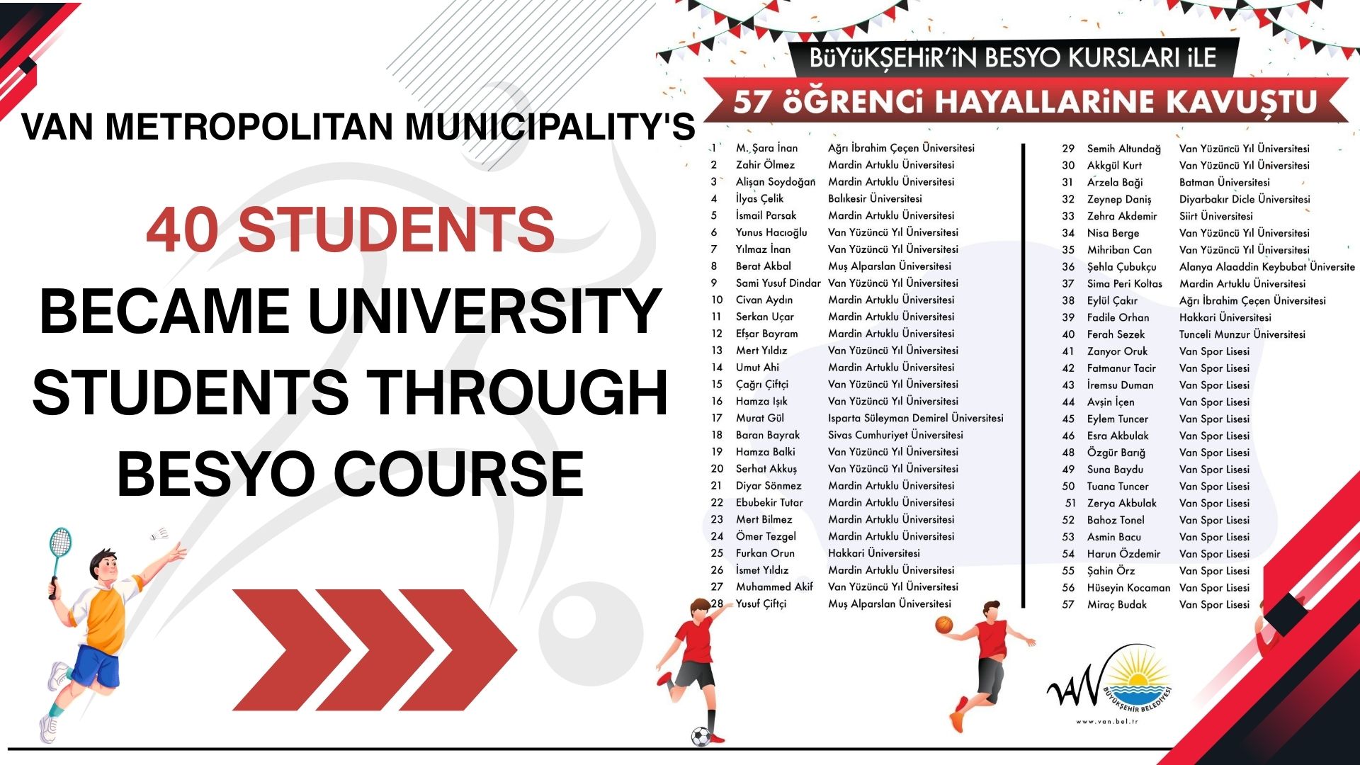 40 STUDENTS BECAME UNIVERSITY STUDENTS THROUGH VAN METROPOLITAN MUNICIPALITY'S BESYO COURSE